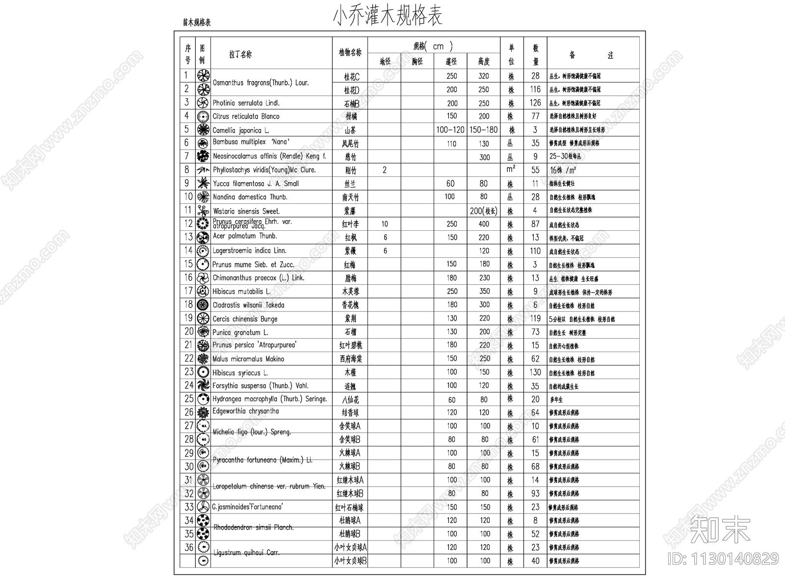 植物表乔木灌木规格表苗木表施工图下载【ID:1130140829】