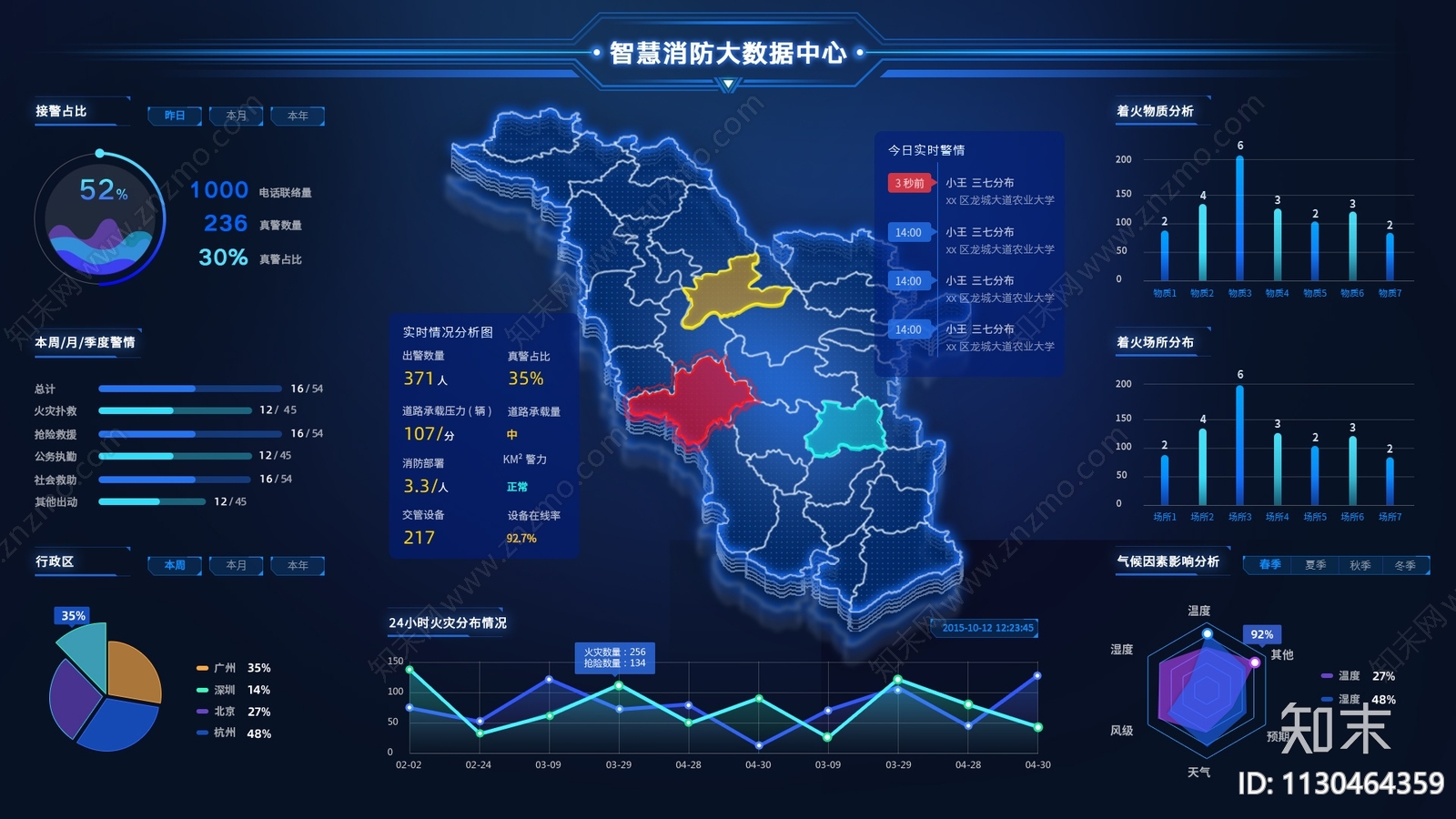 电子监控LED屏幕贴图下载【ID:1130464359】