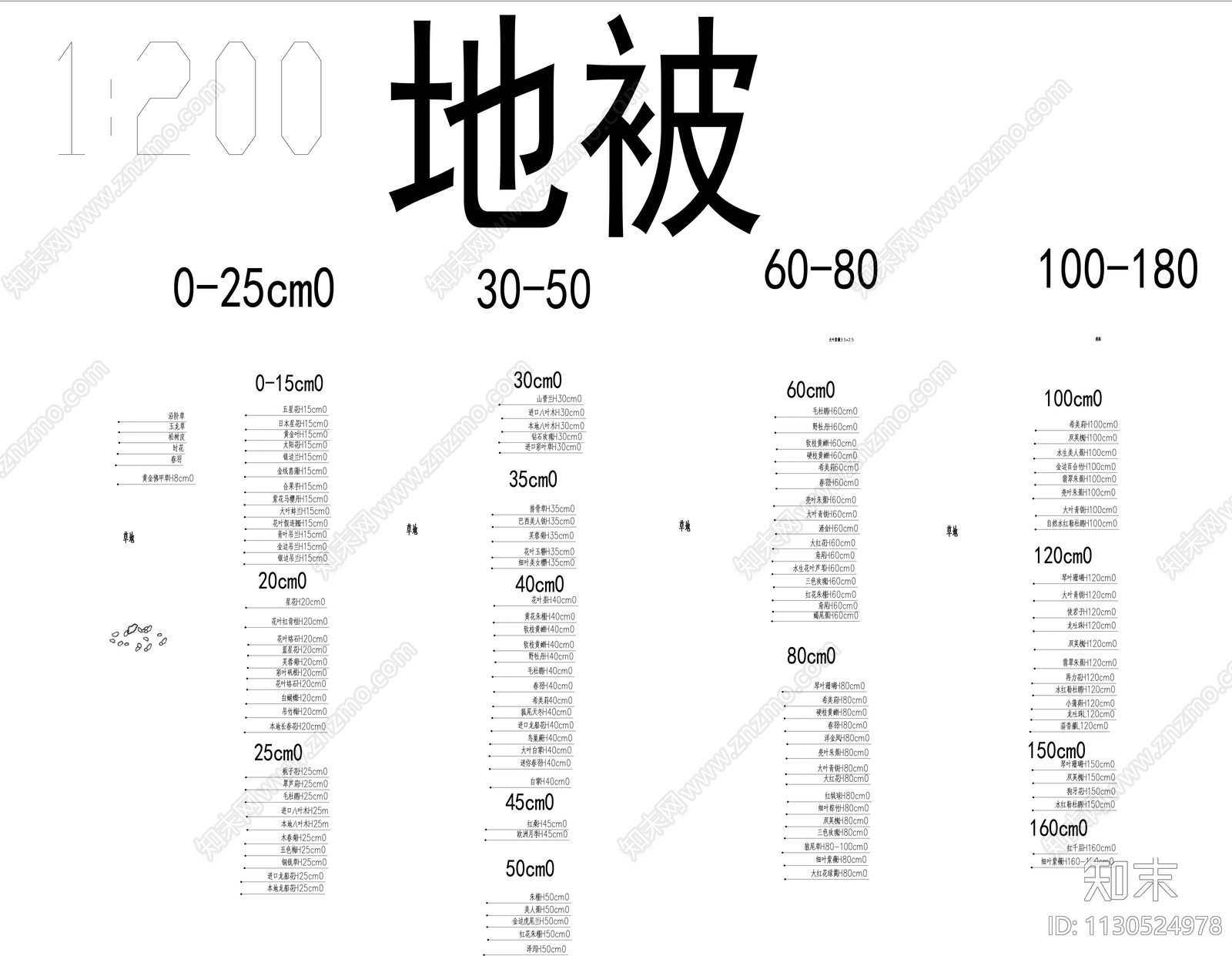 乔木灌木地被图例大全施工图下载【ID:1130524978】