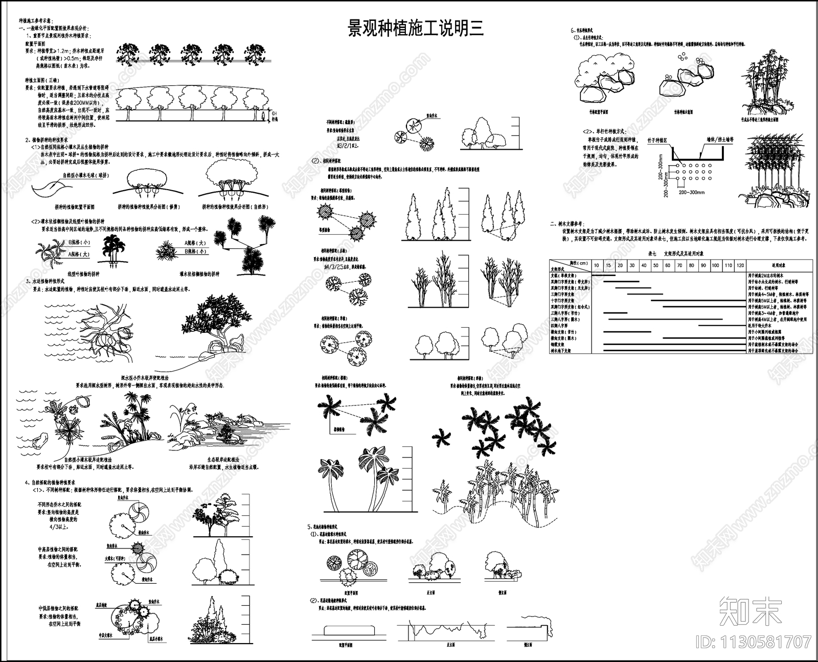 景观种植施工说明cad施工图下载【ID:1130581707】