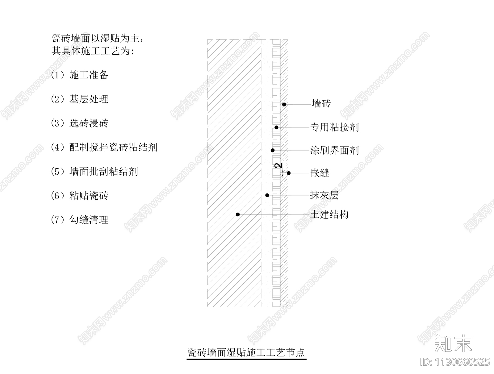 乳胶漆木饰面壁纸壁布瓷砖节点施工图下载【ID:1130660525】