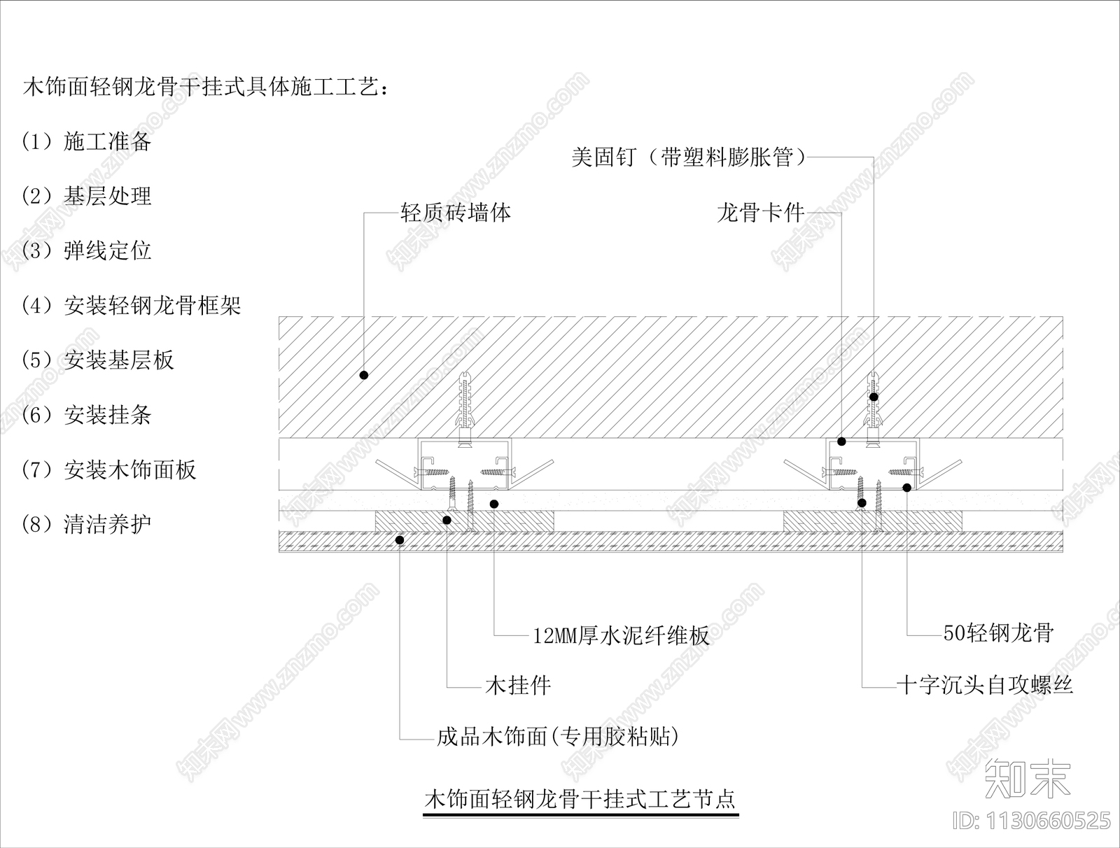 乳胶漆木饰面壁纸壁布瓷砖节点施工图下载【ID:1130660525】