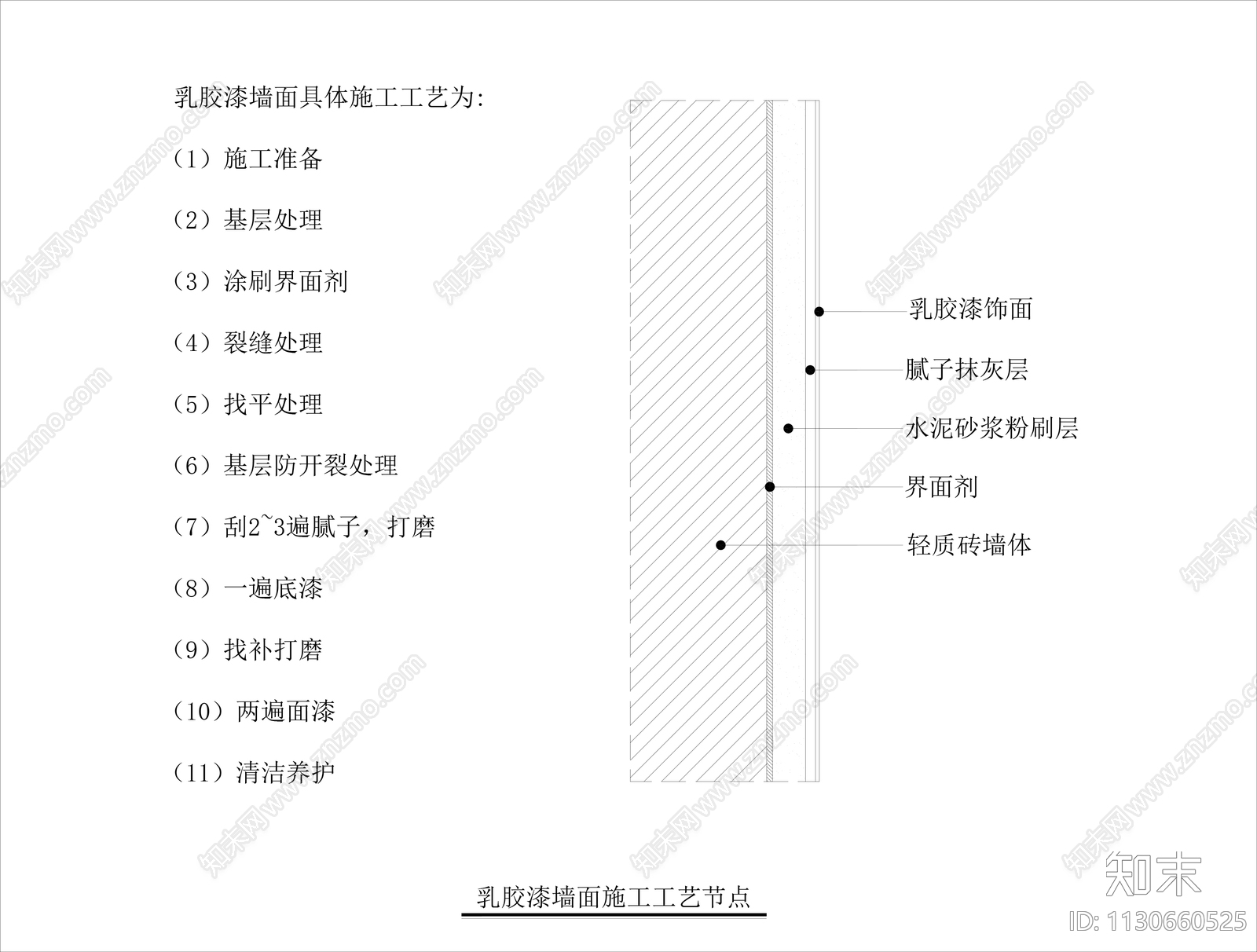 乳胶漆木饰面壁纸壁布瓷砖节点施工图下载【ID:1130660525】