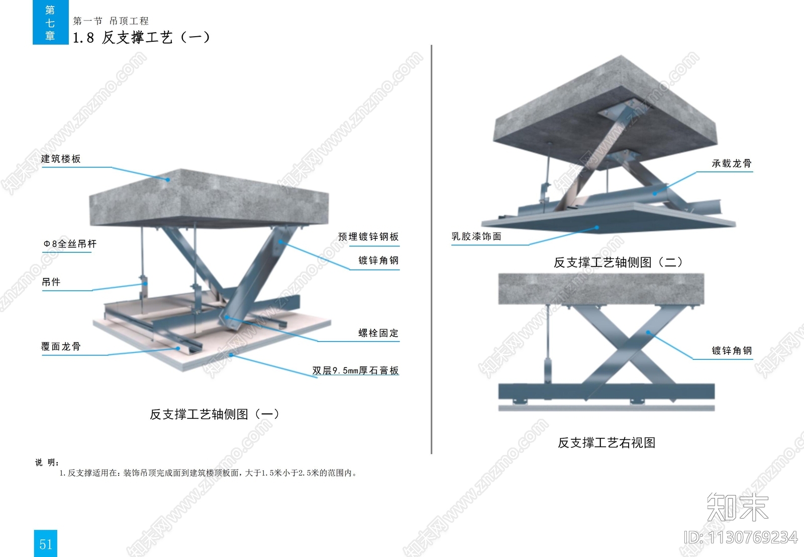 顶面地面门通用节点可视化立体节点图集施工图下载【ID:1130769234】