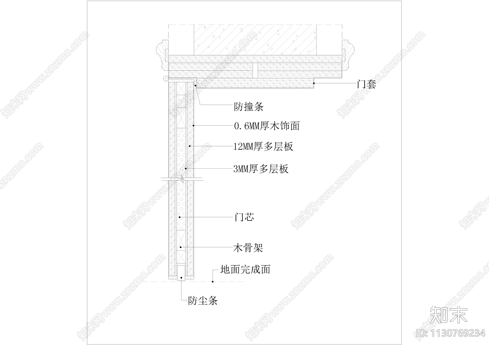 顶面地面门通用节点可视化立体节点图集施工图下载【ID:1130769234】