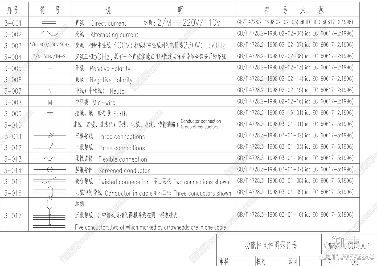 电气综合图形符号施工图下载【ID:1130772240】