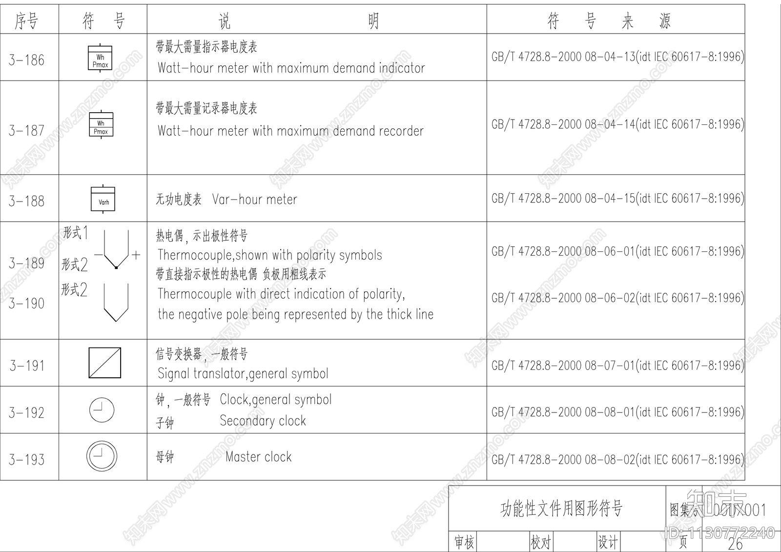 电气综合图形符号施工图下载【ID:1130772240】