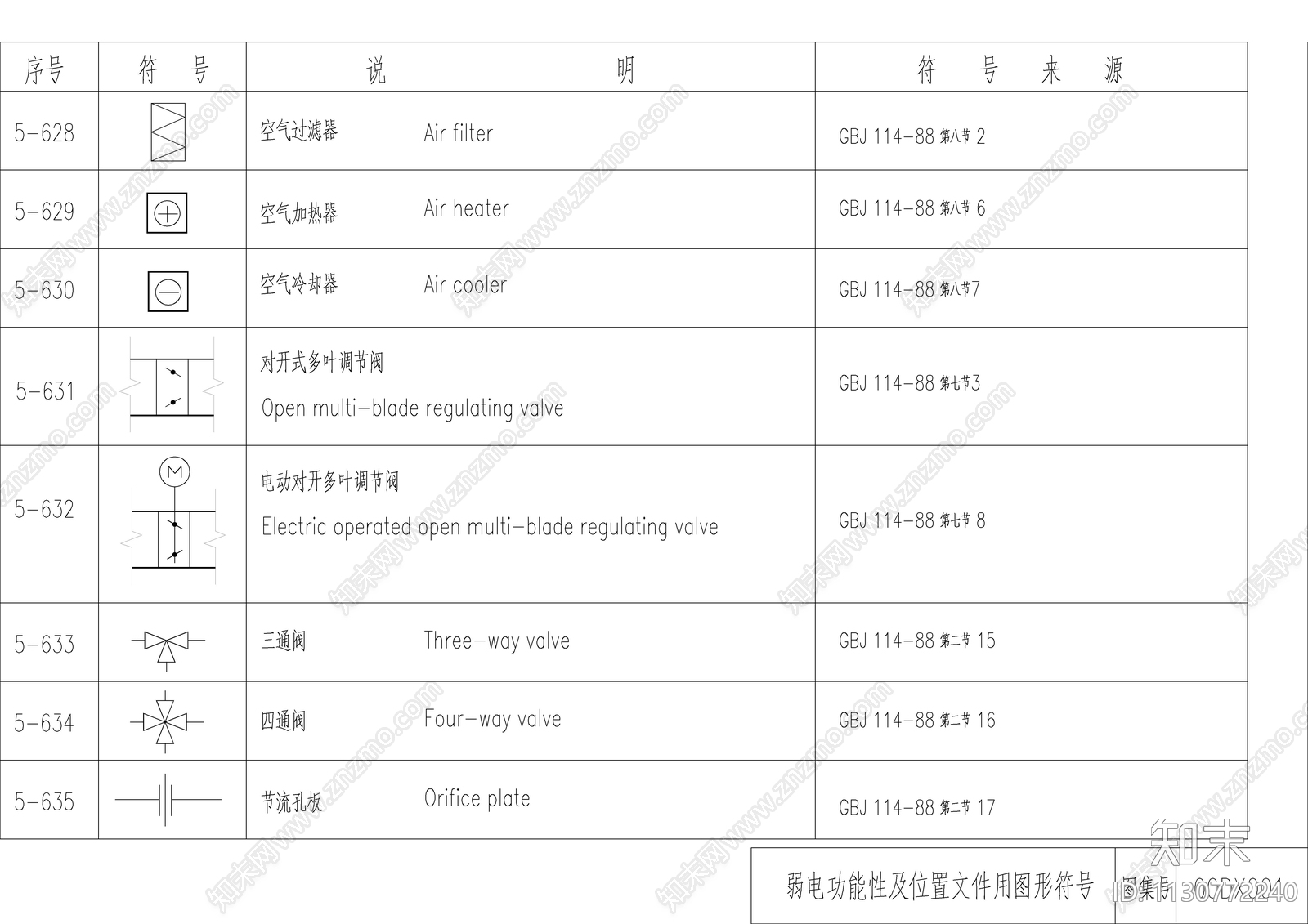 电气综合图形符号施工图下载【ID:1130772240】