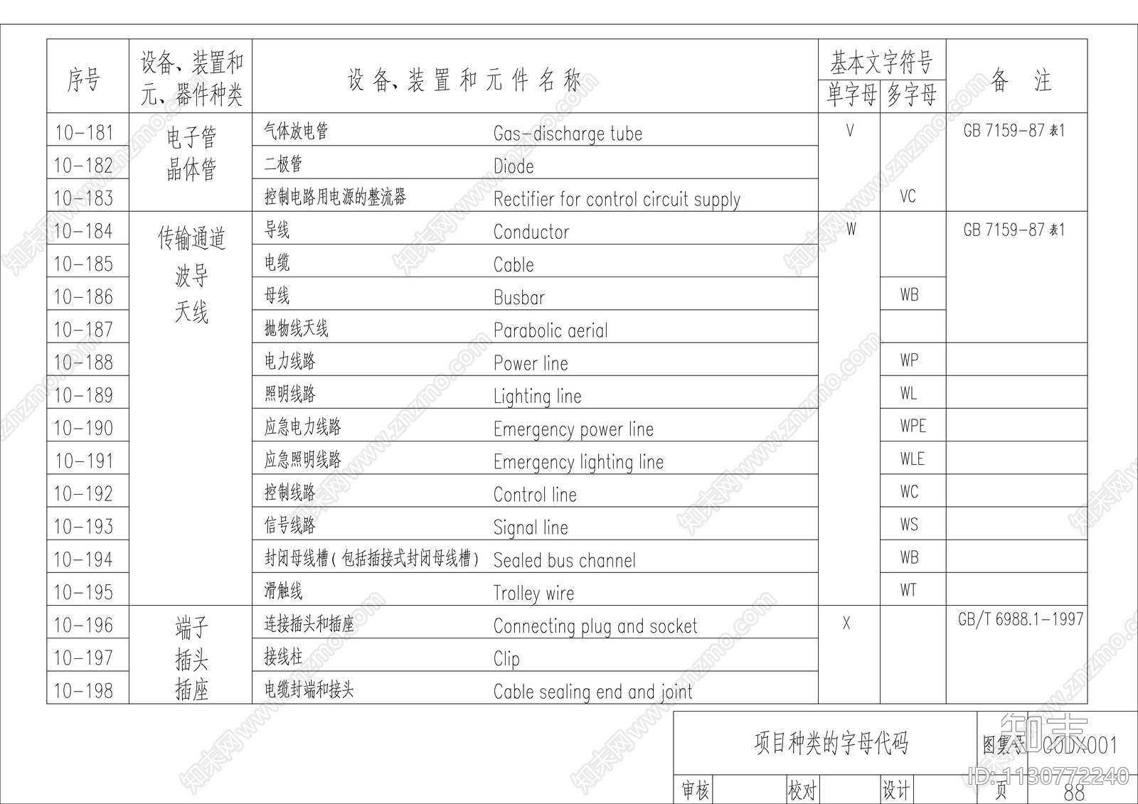 电气综合图形符号施工图下载【ID:1130772240】