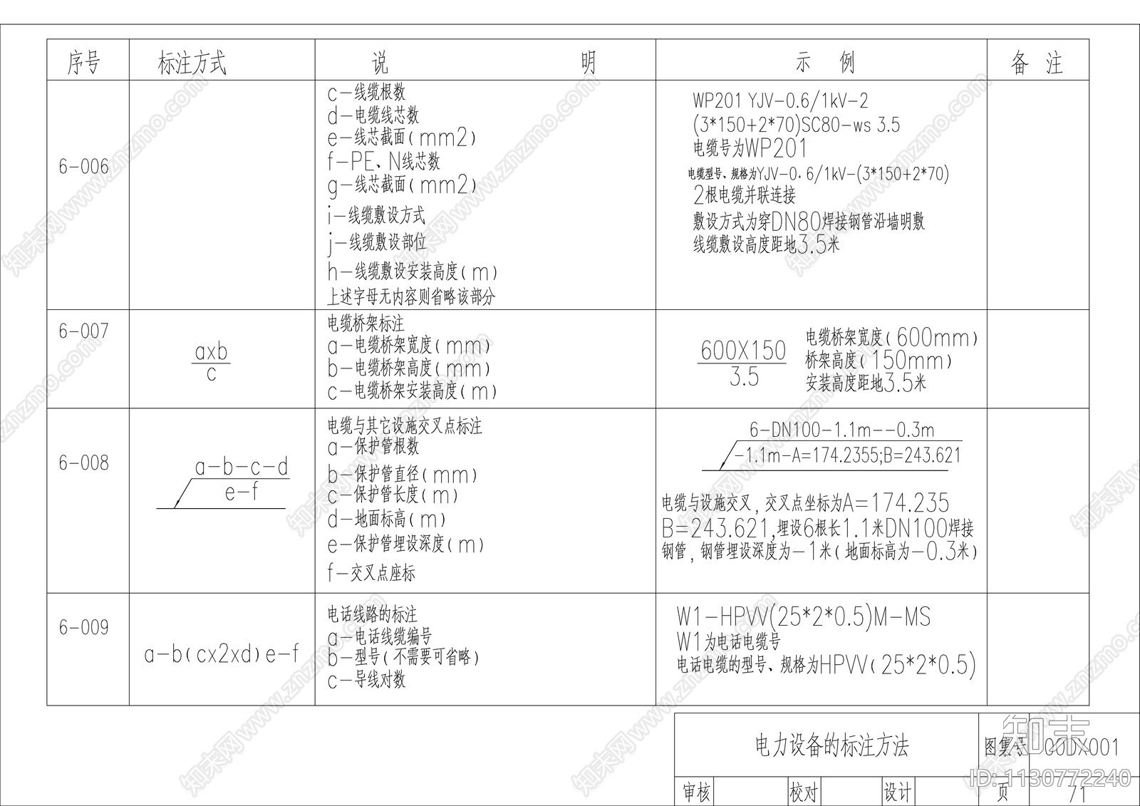 电气综合图形符号施工图下载【ID:1130772240】