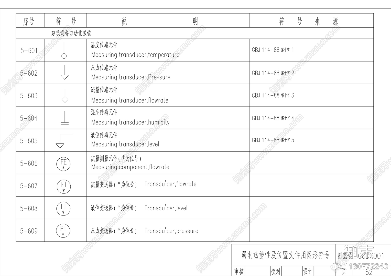 电气综合图形符号施工图下载【ID:1130772240】