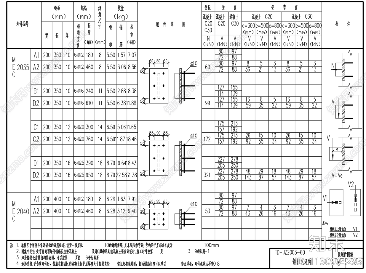 钢板预埋件节点图施工图下载【ID:1130904295】