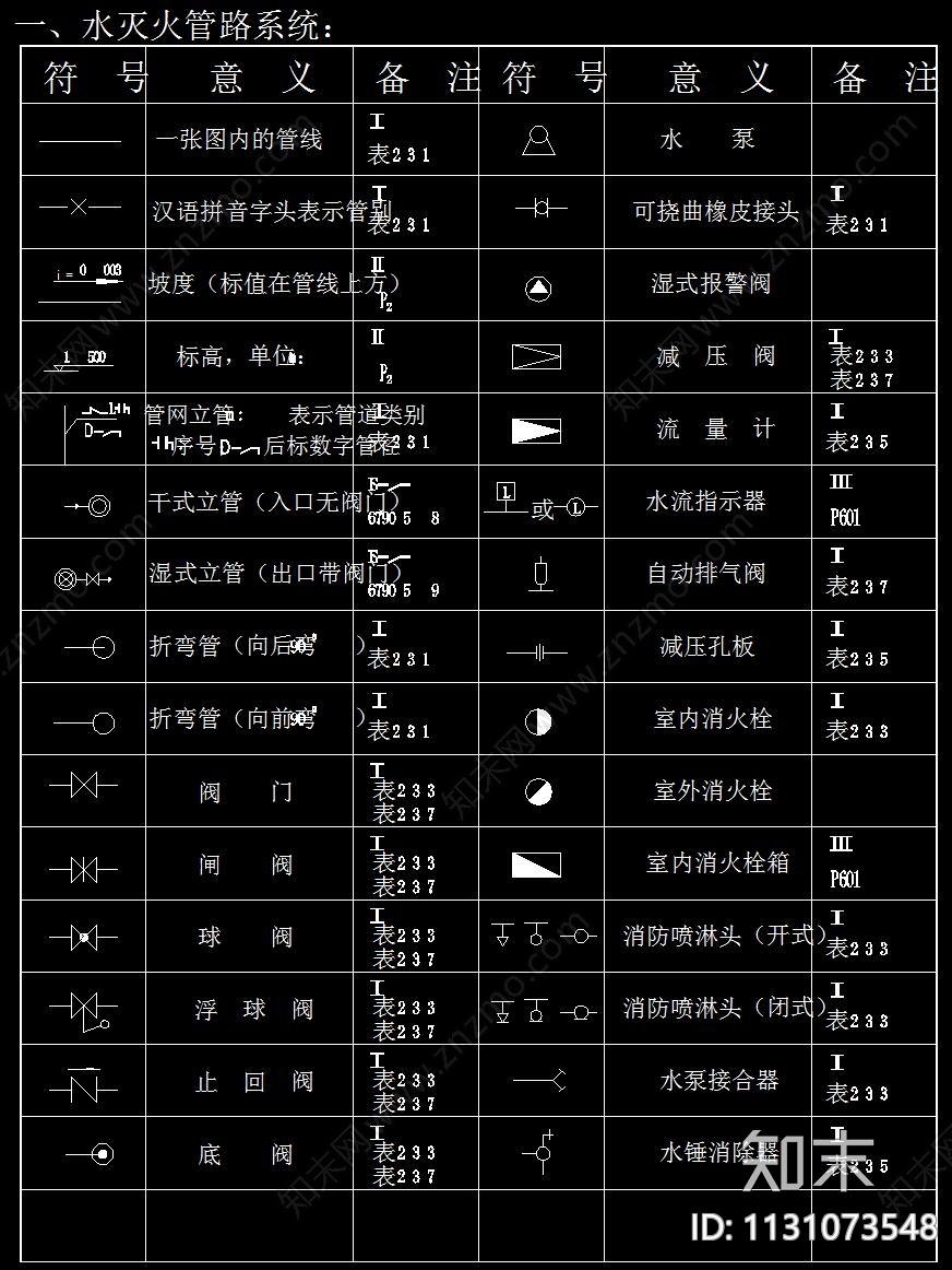 消防排烟道节点大样和消防图例集cad施工图下载【ID:1131073548】