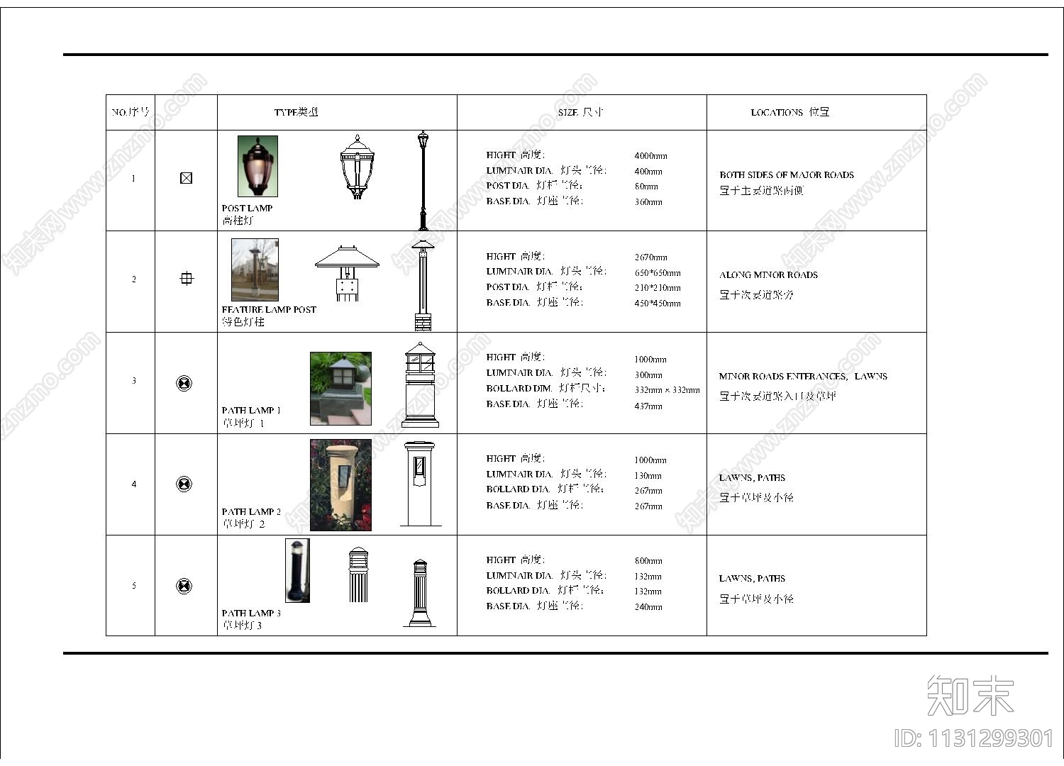 灯具明细表cad施工图下载【ID:1131299301】