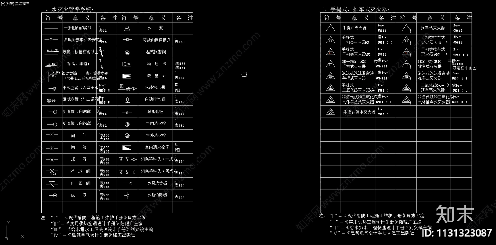 消防器图例cad施工图下载【ID:1131323087】