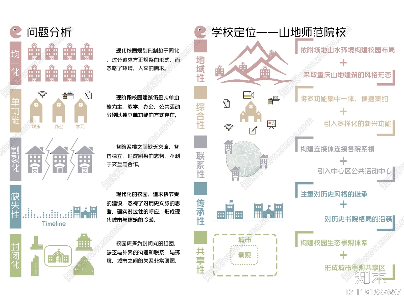 分析图问题分析psd免抠下载【ID:1131627657】