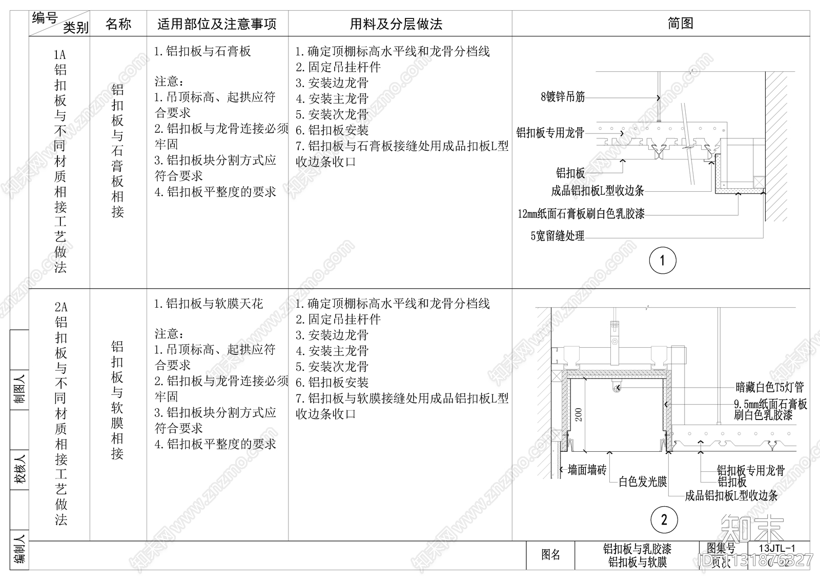 室内装修工艺做法图集施工图下载【ID:1131876327】