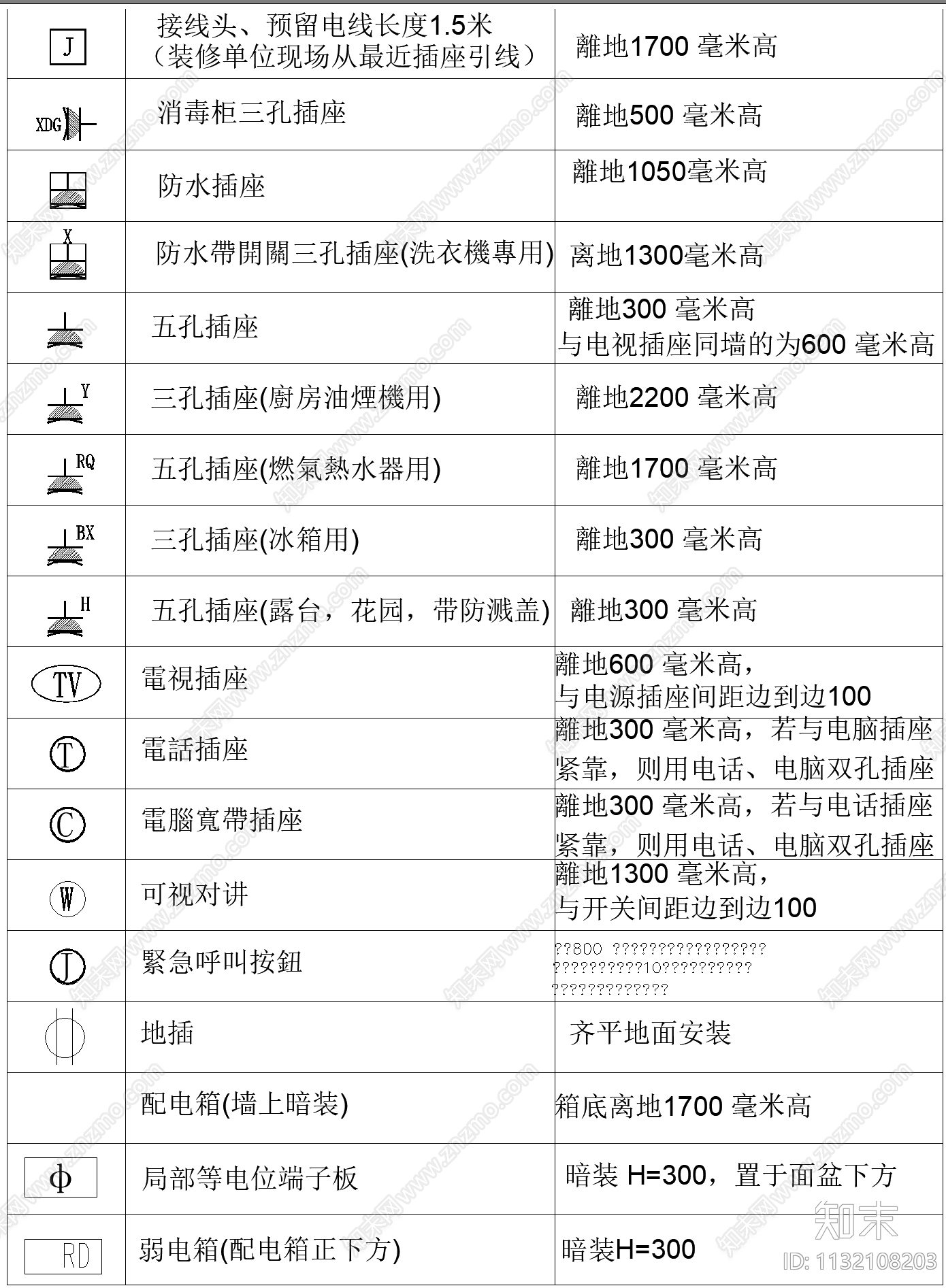 插座cad施工图下载【ID:1132108203】