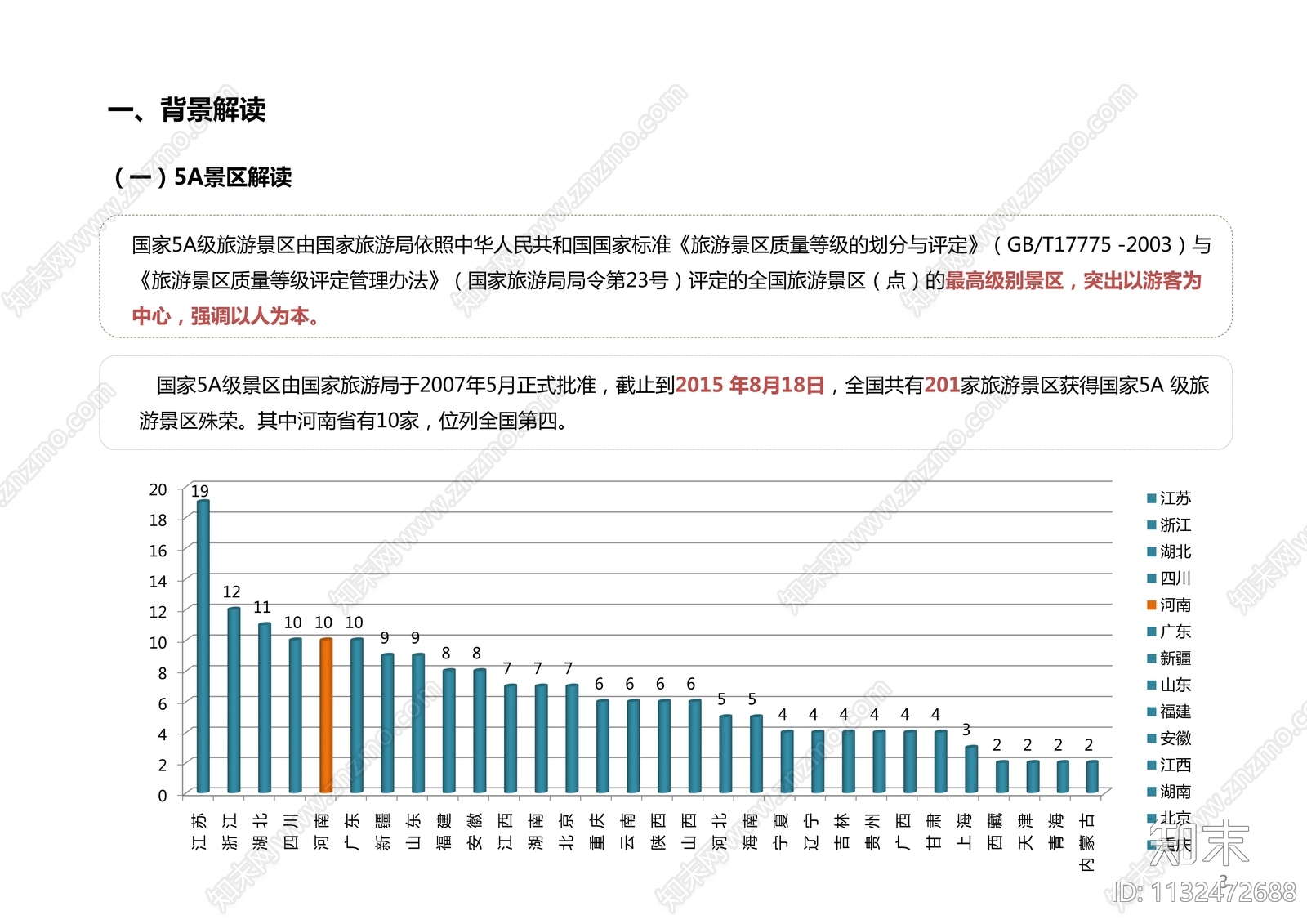 邢台大峡谷5A景观提升规划专题方案文本下载【ID:1132472688】