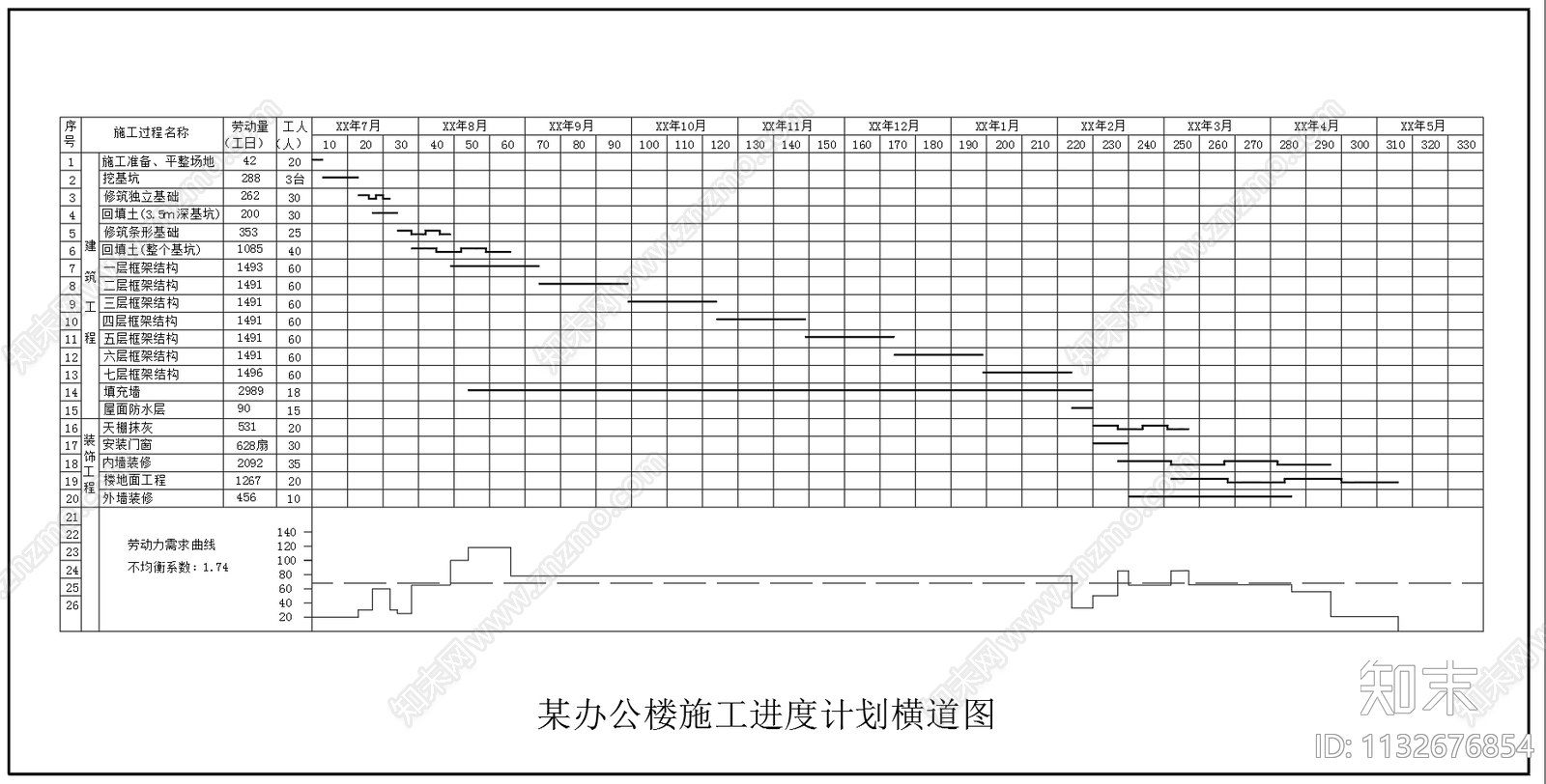 7层办公楼横道平面图cad施工图下载【ID:1132676854】