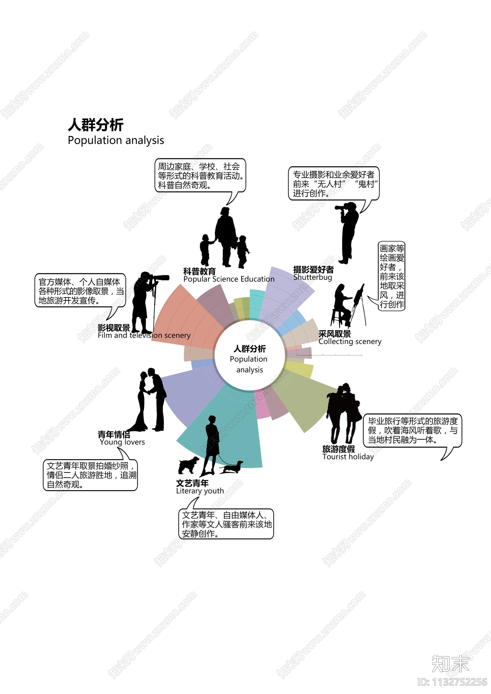 人群分析图构成图片