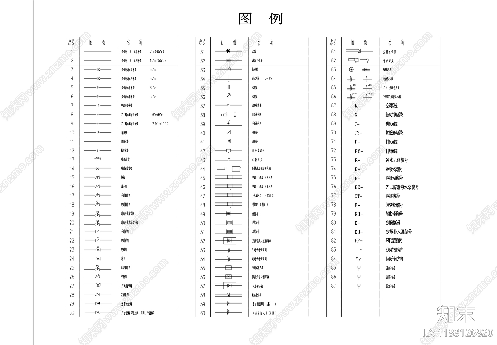 给排水图例大全施工图下载【ID:1133126820】