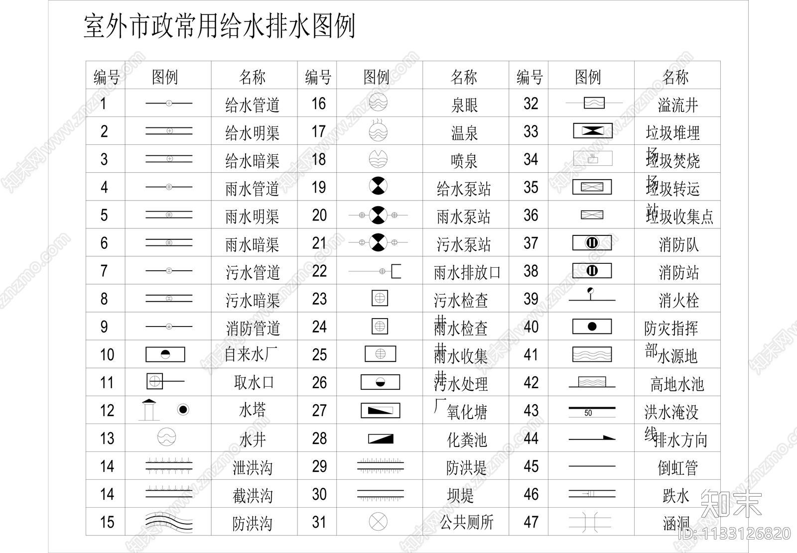 给排水图例大全施工图下载【ID:1133126820】