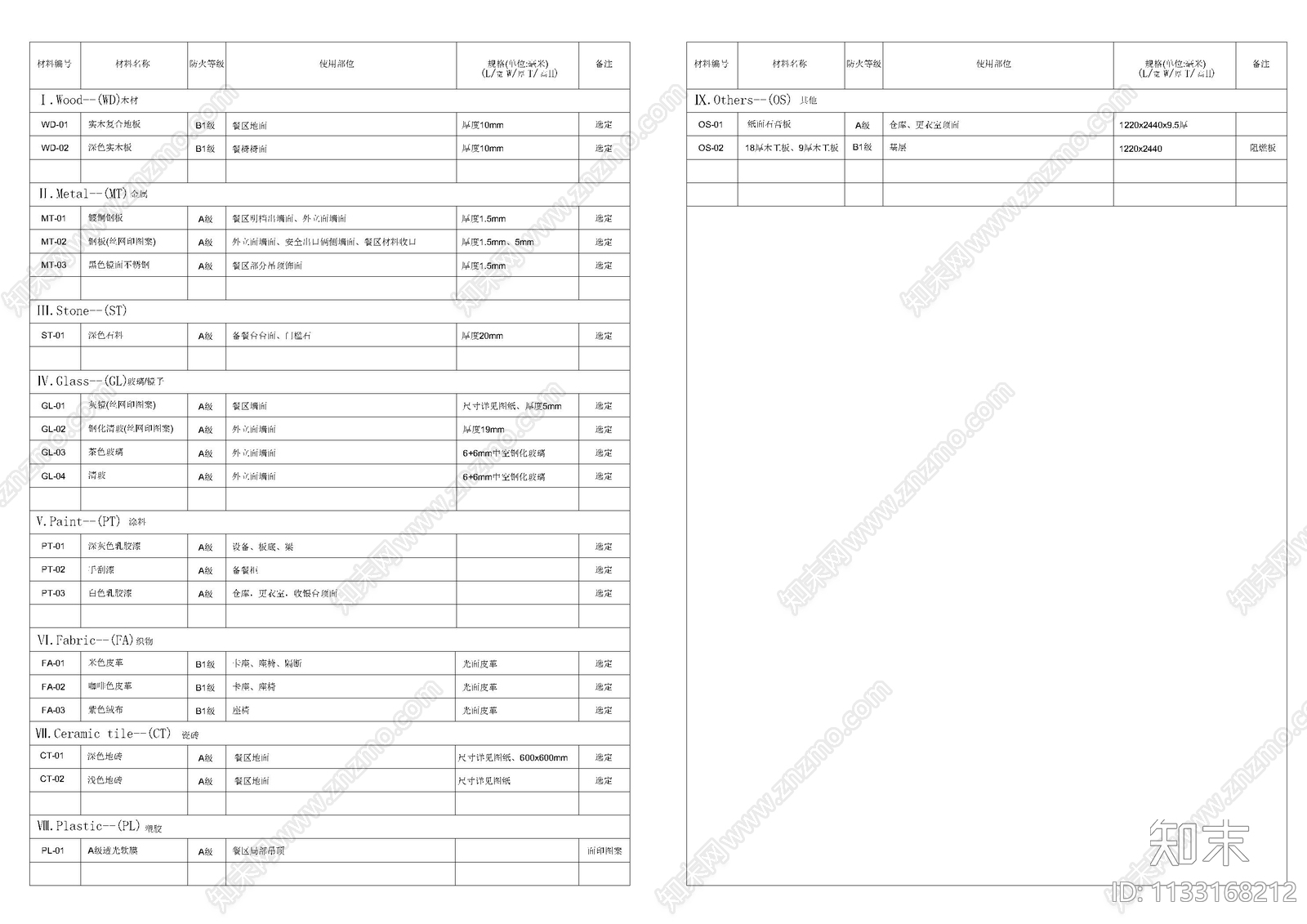 目录说明材料表施工图下载【ID:1133168212】