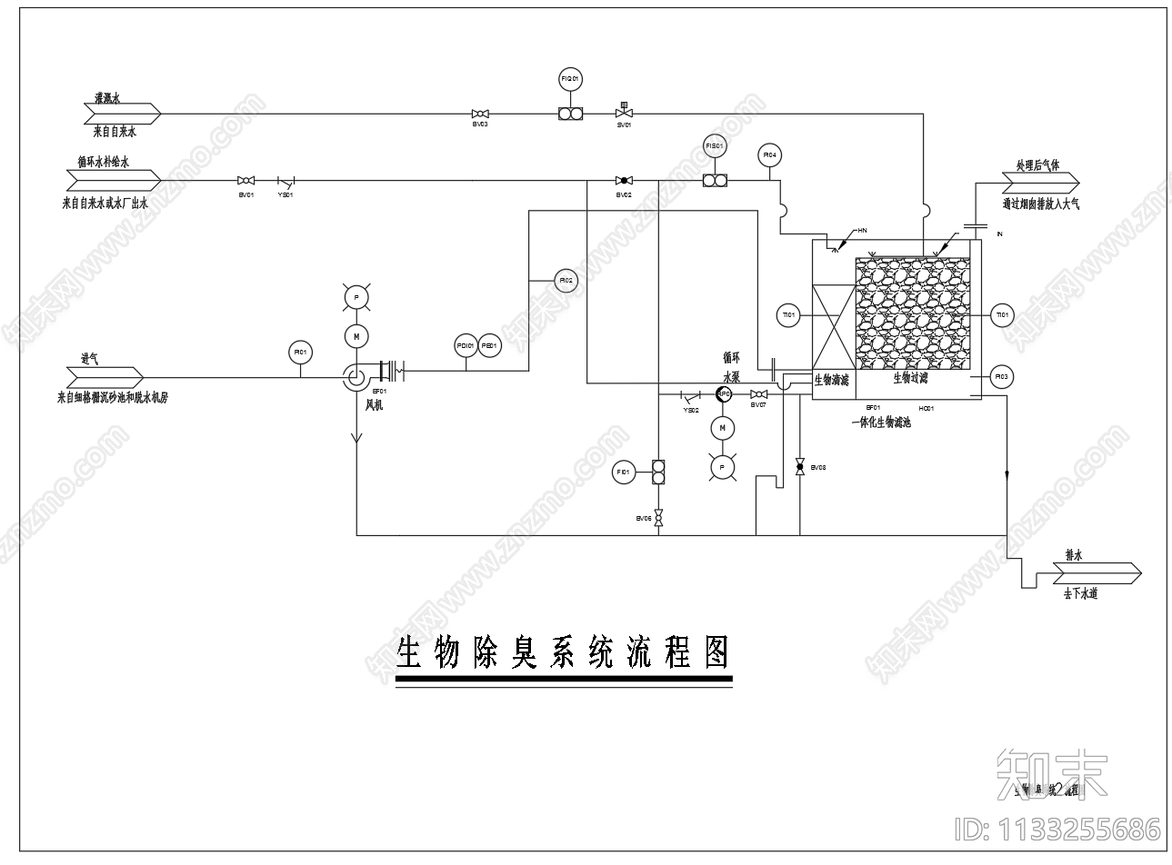 污水厂生物除臭系统工艺流程布置图cad施工图下载【ID:1133255686】