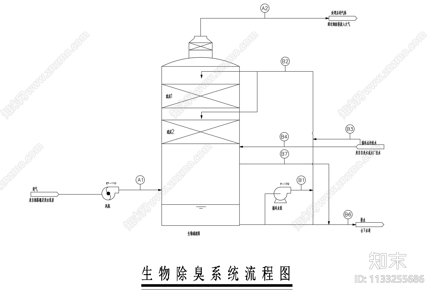 污水厂生物除臭系统工艺流程布置图cad施工图下载【ID:1133255686】