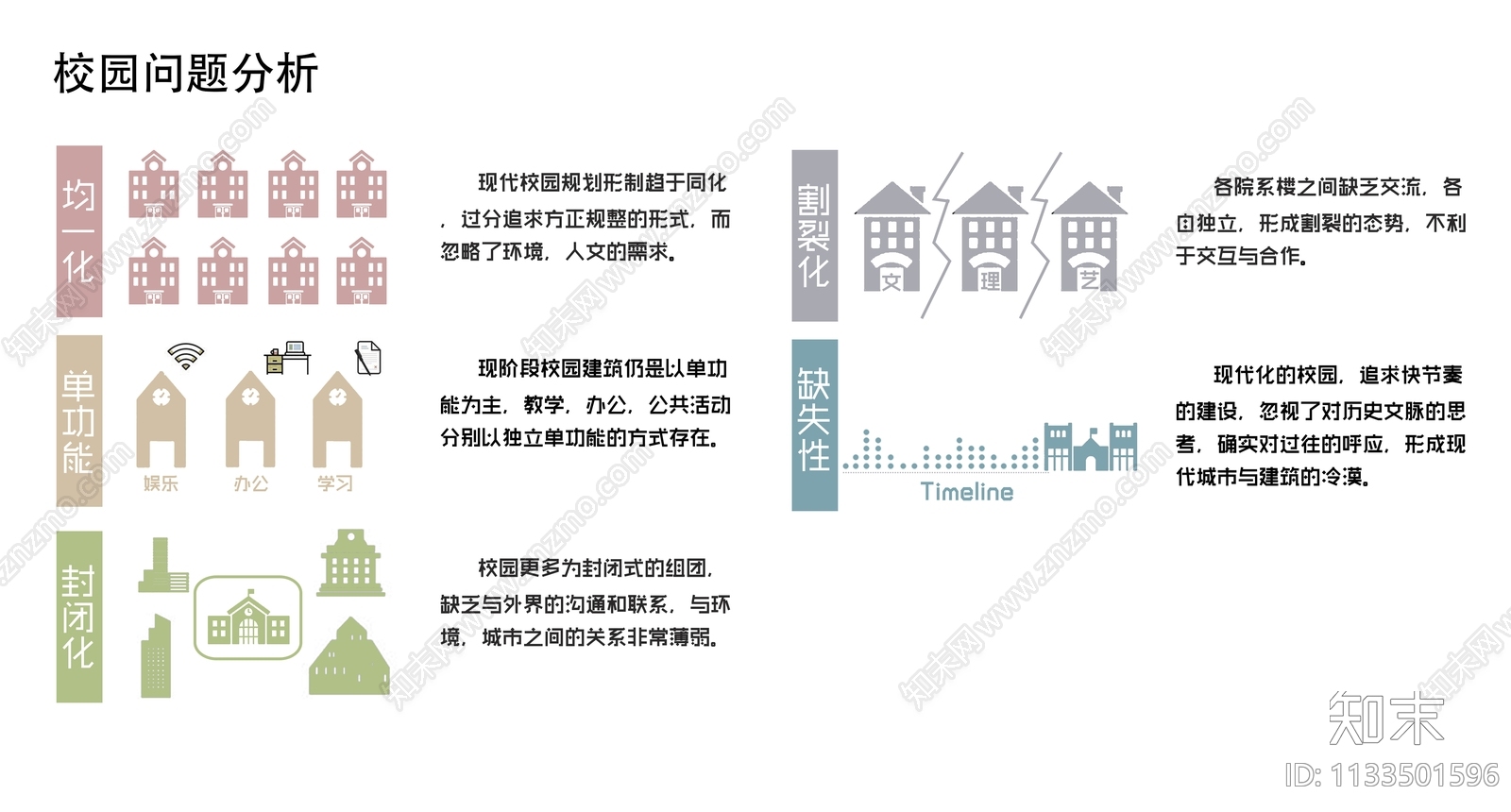PSD免抠校园现状问题分析下载【ID:1133501596】undefined