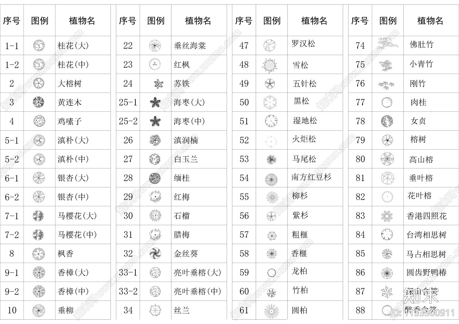 植物图例cad施工图下载【ID:1133300911】