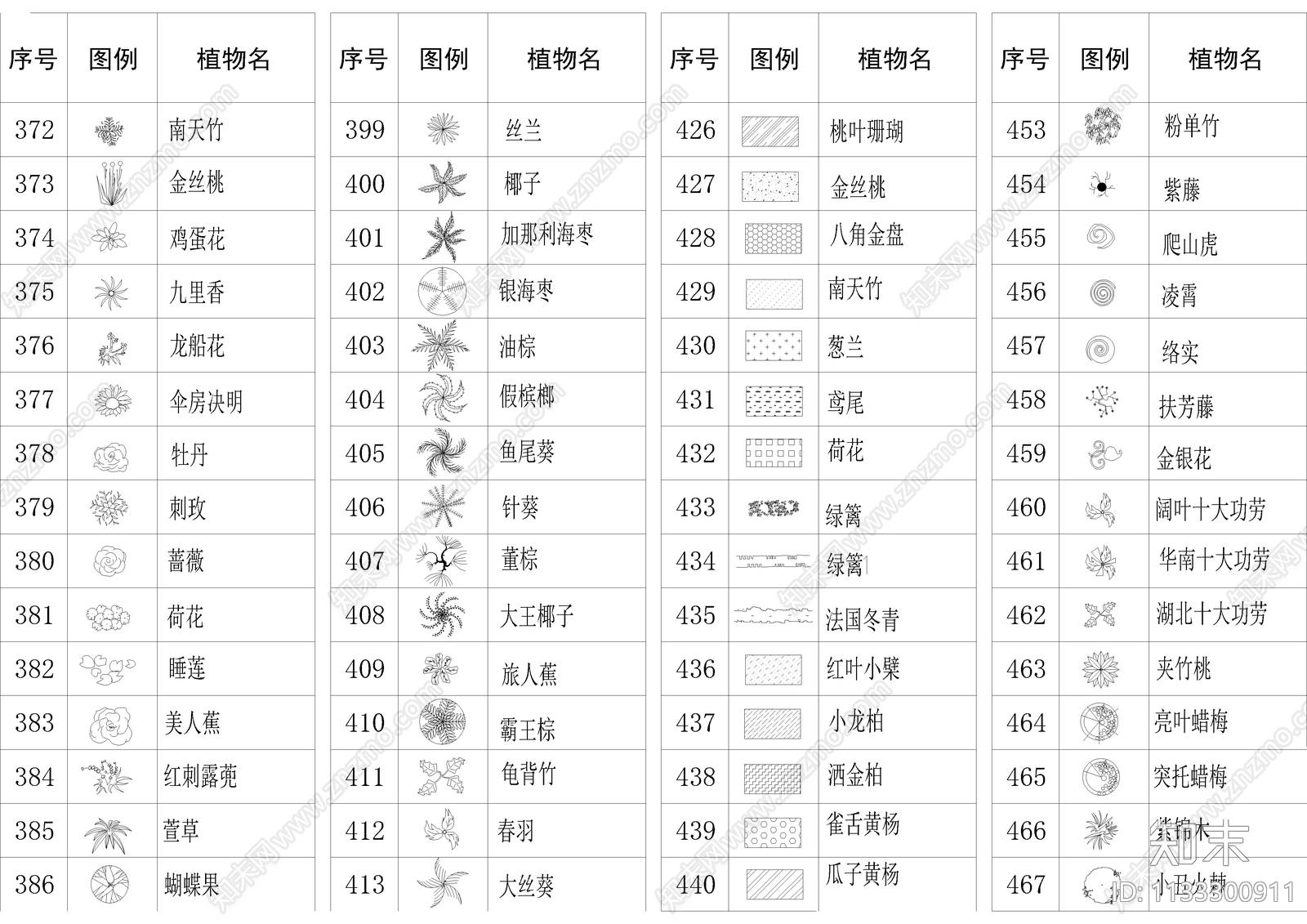 植物图例cad施工图下载【ID:1133300911】