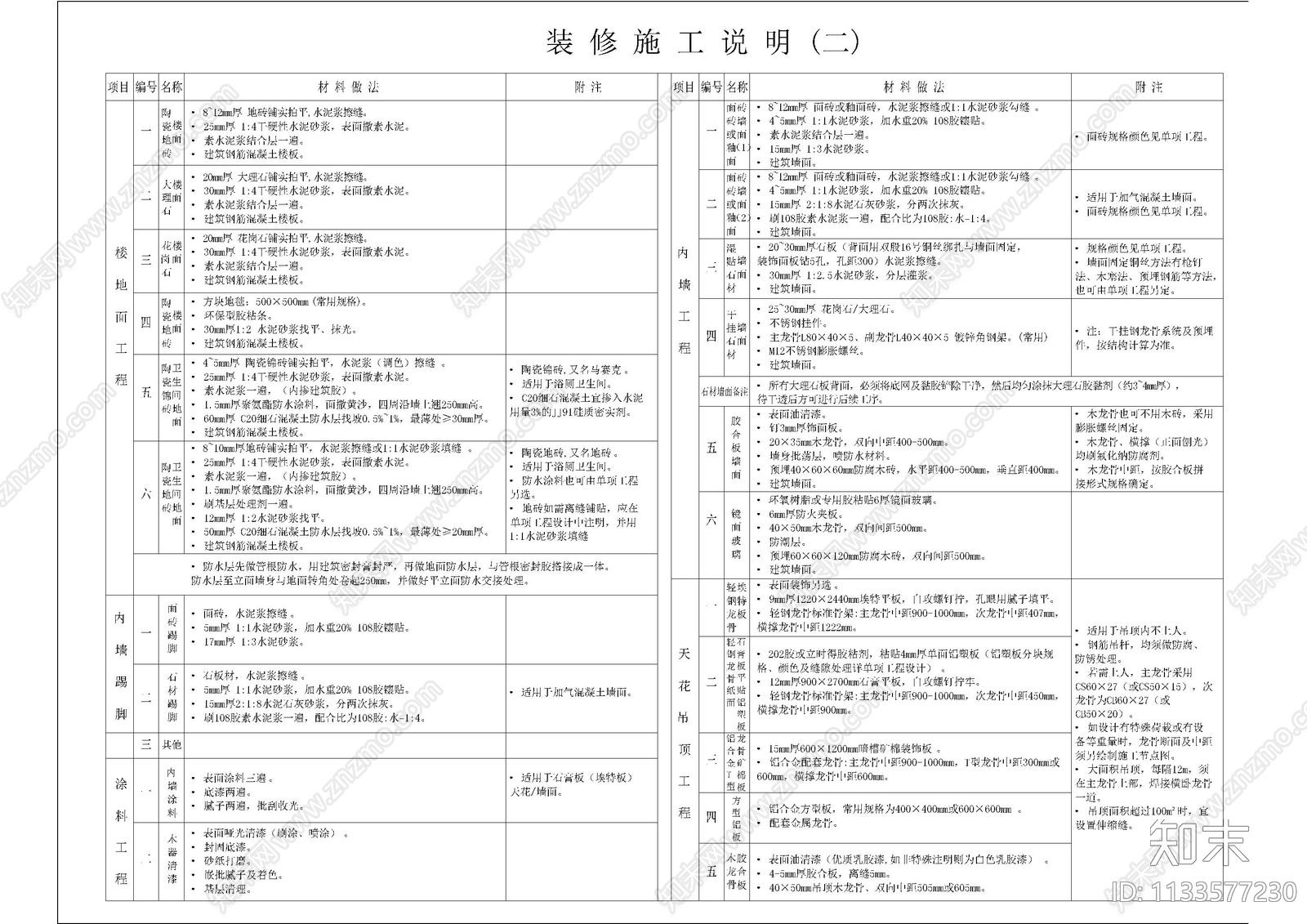 展厅图纸目录材料表cad施工图下载【ID:1133577230】