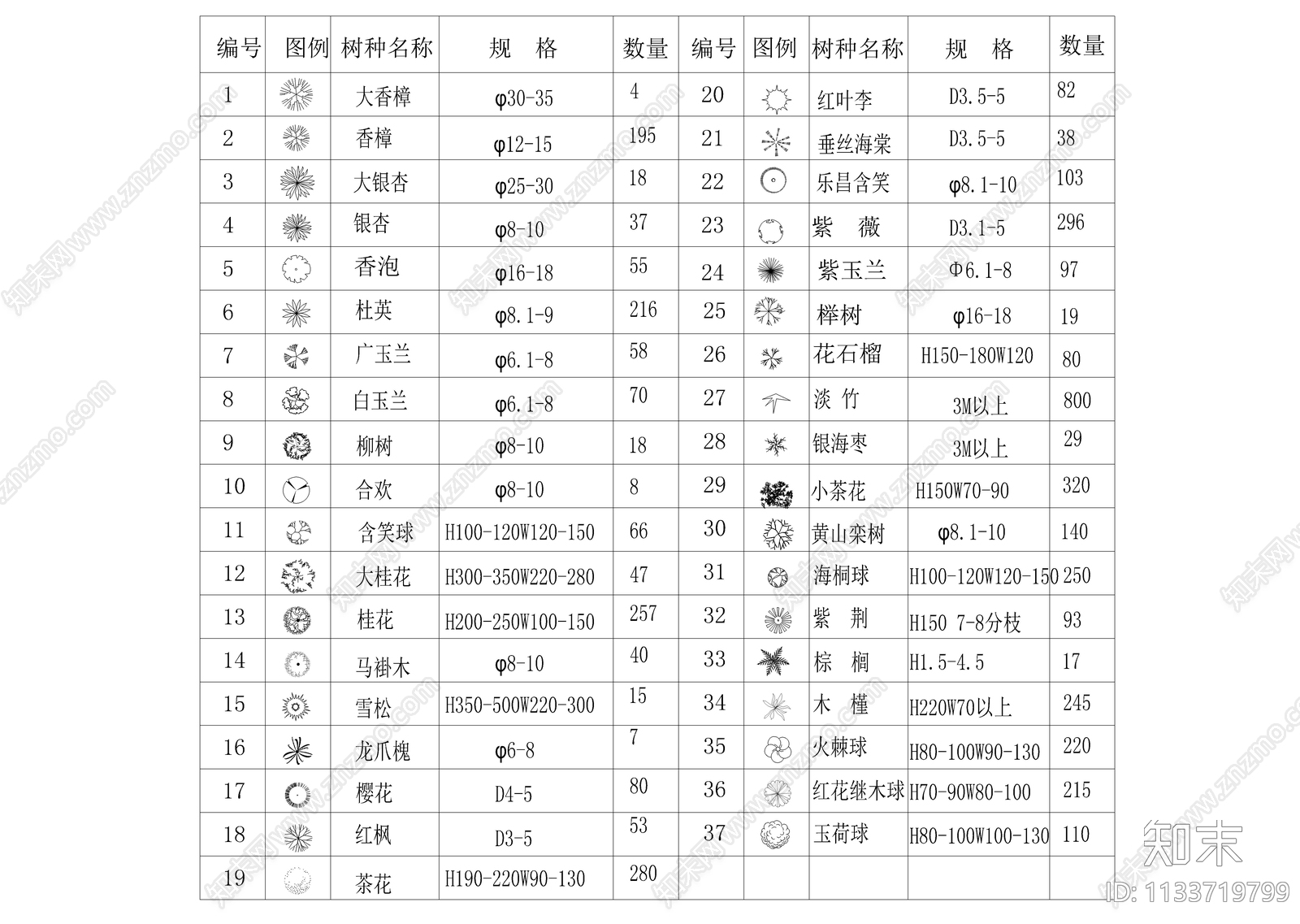 花卉常用CAD图块施工图下载【ID:1133719799】