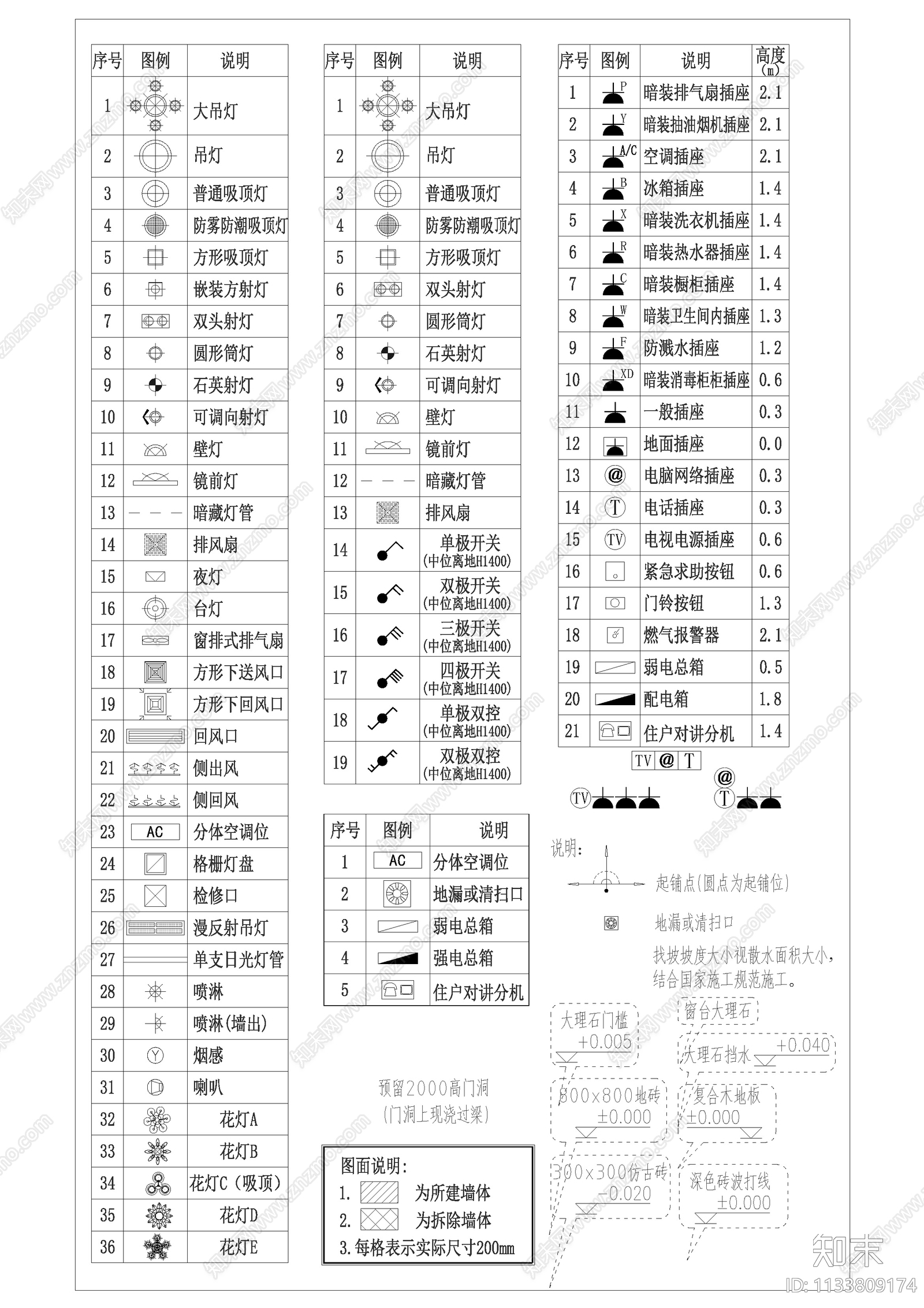 室内灯具开关插座图例施工图下载【ID:1133809174】