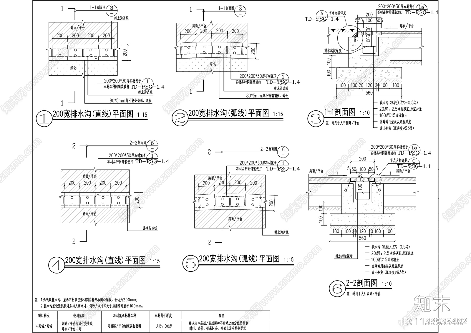 石材盖板排水沟大样施工图下载【ID:1133835482】