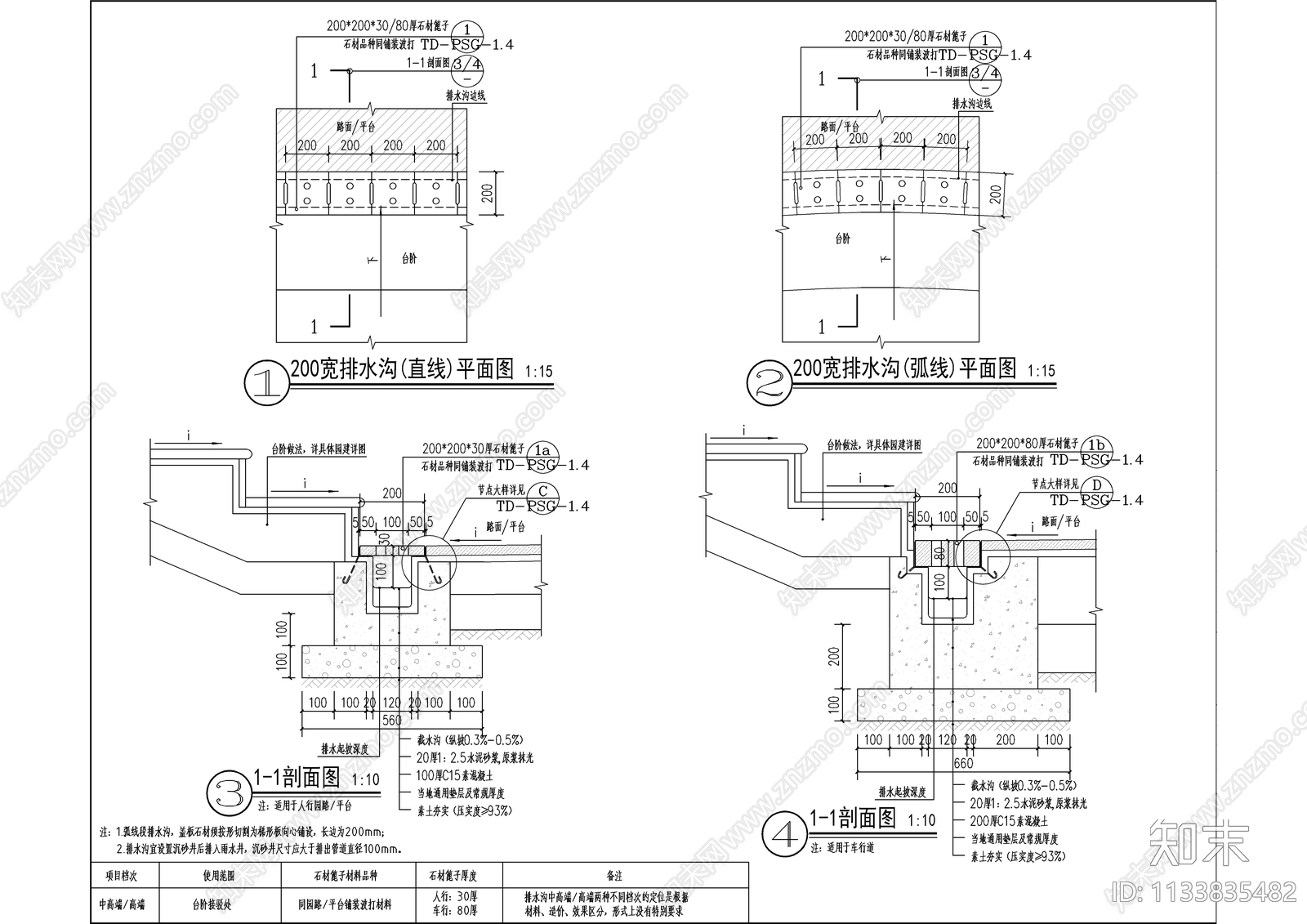 石材盖板排水沟大样cad施工图下载【ID:1133835482】