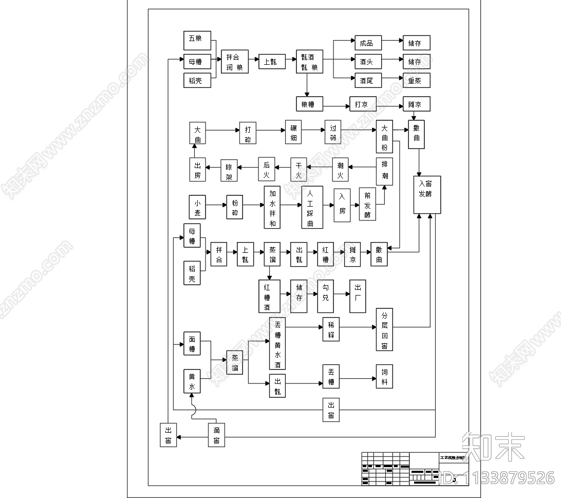 8000吨浓香型白酒厂车间工艺流程方框图带说明cad施工图下载【ID:1133879526】