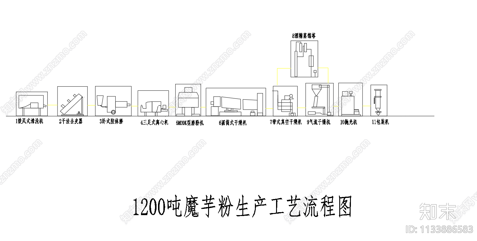 1200吨魔芋粉商品厂车间生产工艺流程图cad施工图下载【ID:1133886583】