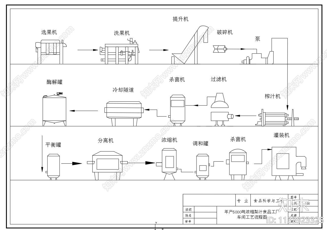 5000吨浓缩梨汁水果饮料工厂车间工艺流程图cad施工图下载【ID:1133923325】