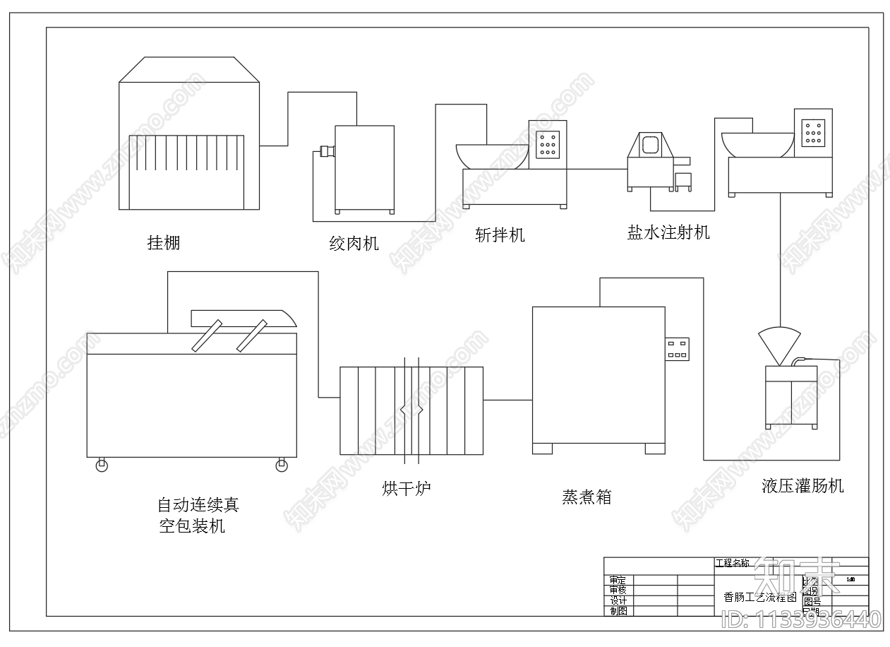 10000吨香肠肉类食品厂车间工艺流程图cad施工图下载【ID:1133936440】