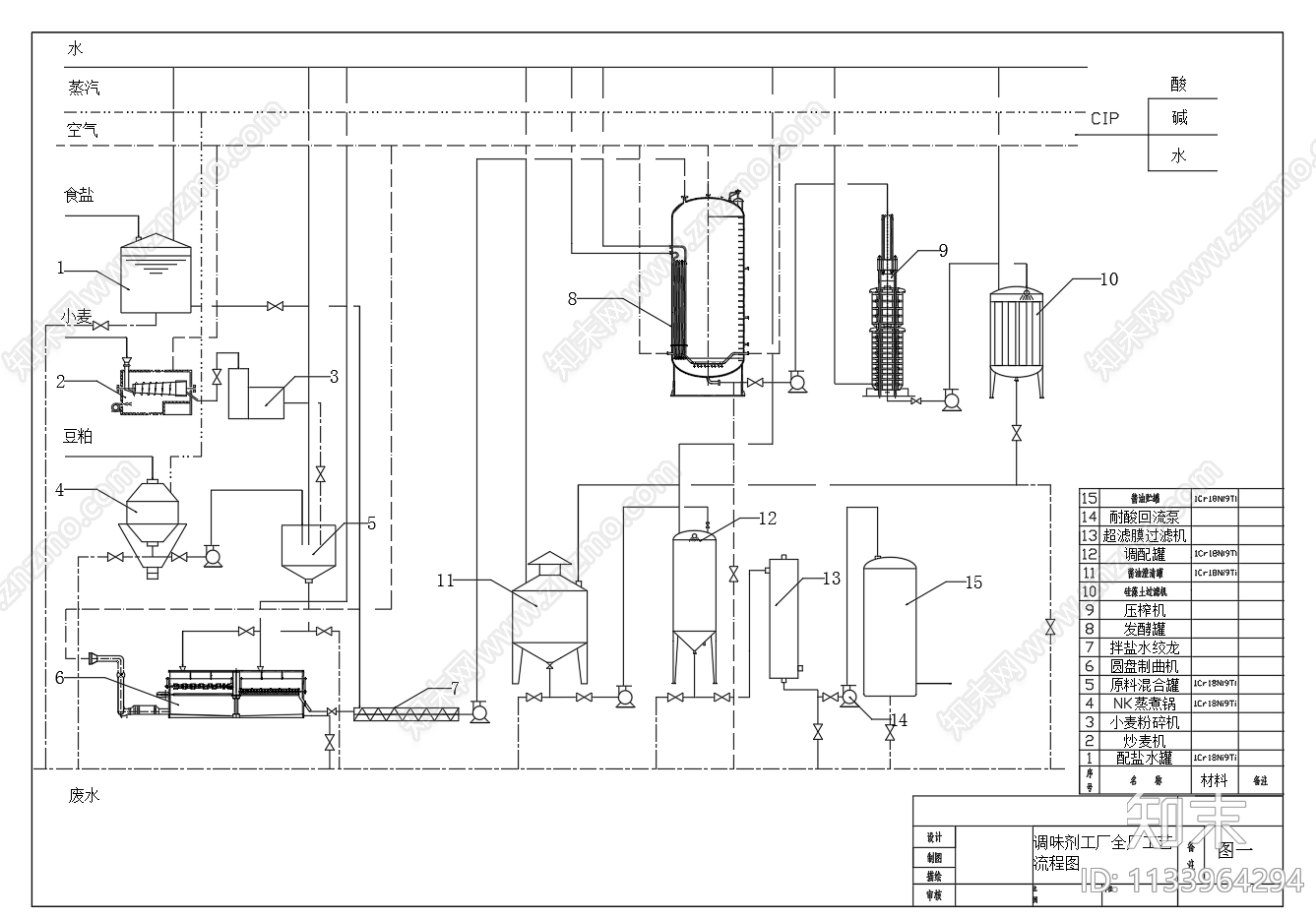 调味剂工厂发酵车间工艺流程图施工图下载【ID:1133964294】