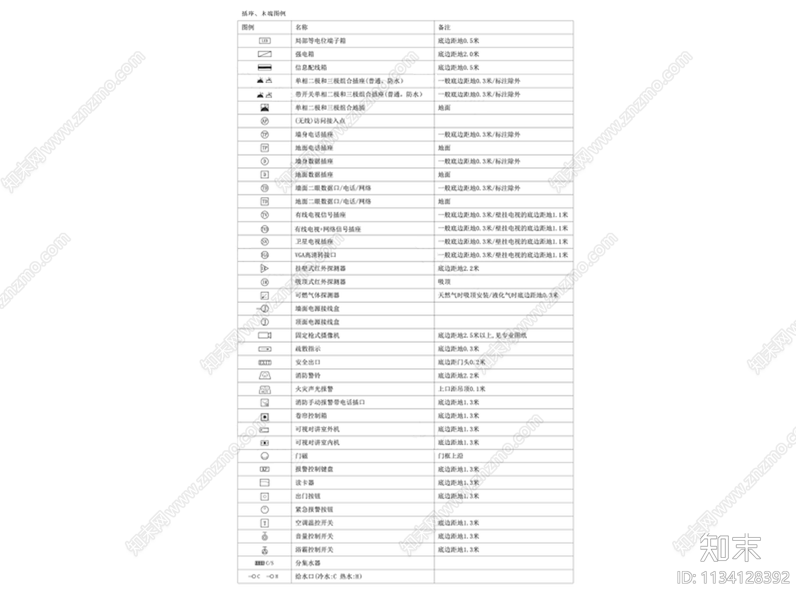 消防暖通装饰图例cad施工图下载【ID:1134128392】