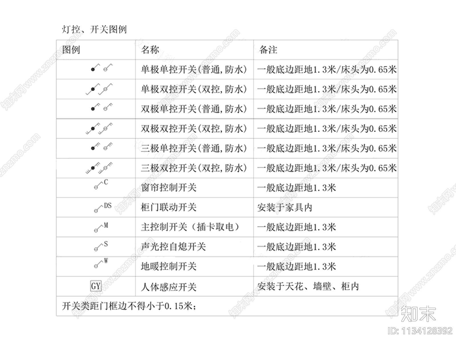 消防暖通装饰图例cad施工图下载【ID:1134128392】