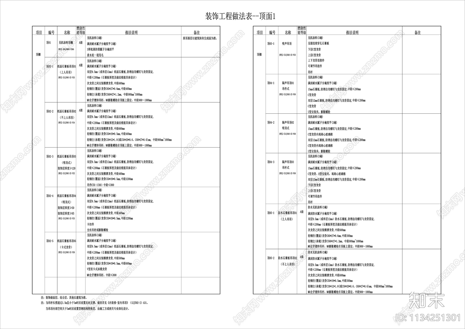 工程做法说明表施工图下载【ID:1134251301】