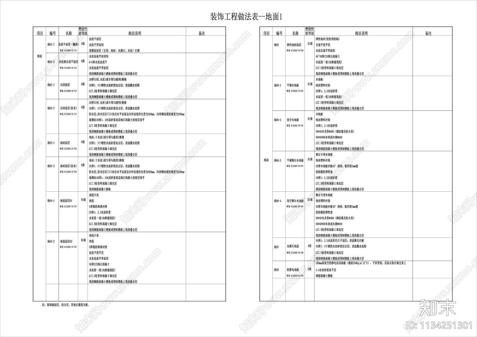 工程做法说明表施工图下载【ID:1134251301】