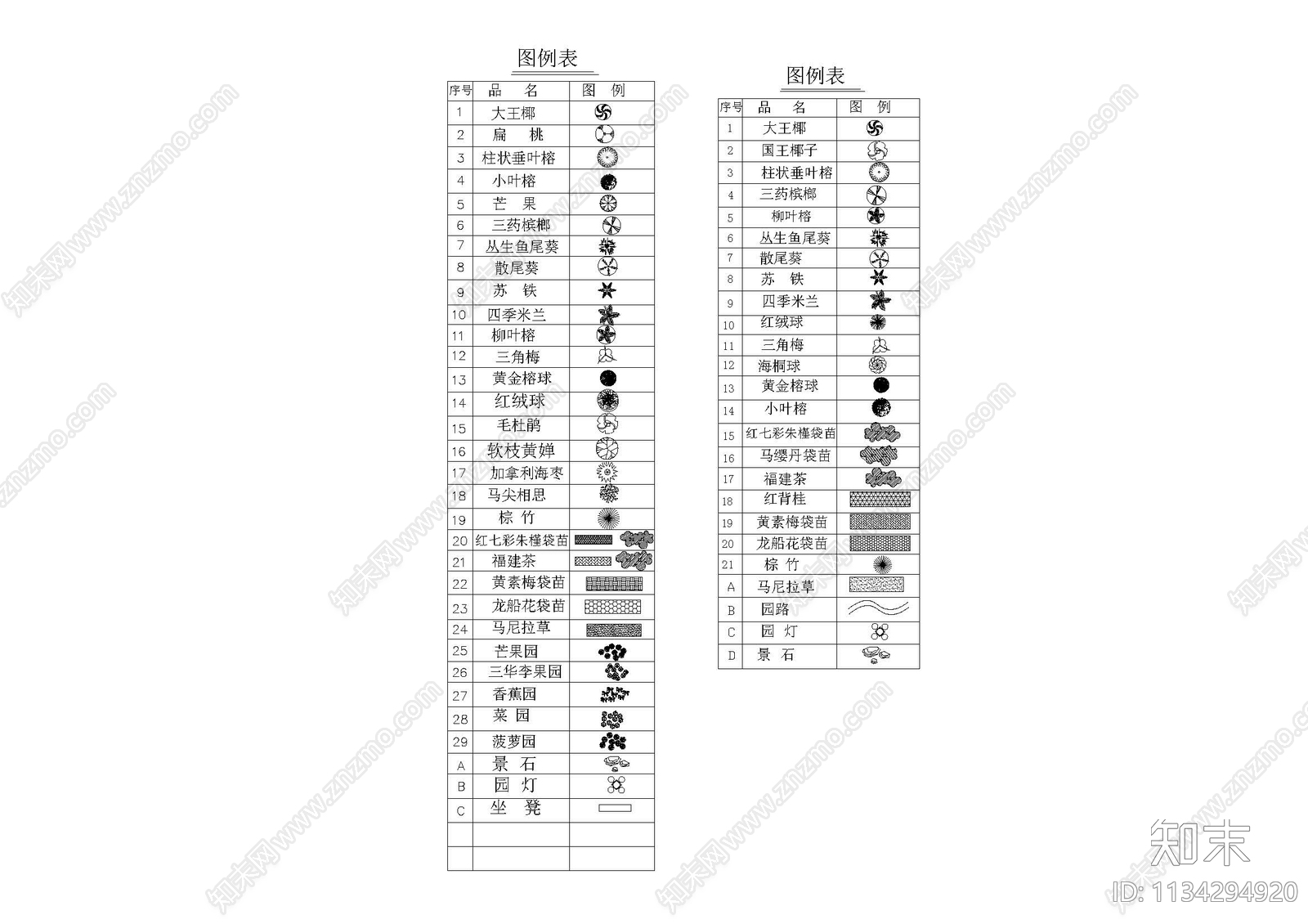景观绿化图例施工图下载【ID:1134294920】