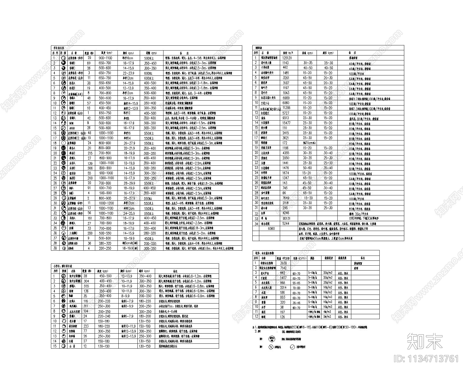 植物苗木表图例施工图下载【ID:1134713761】