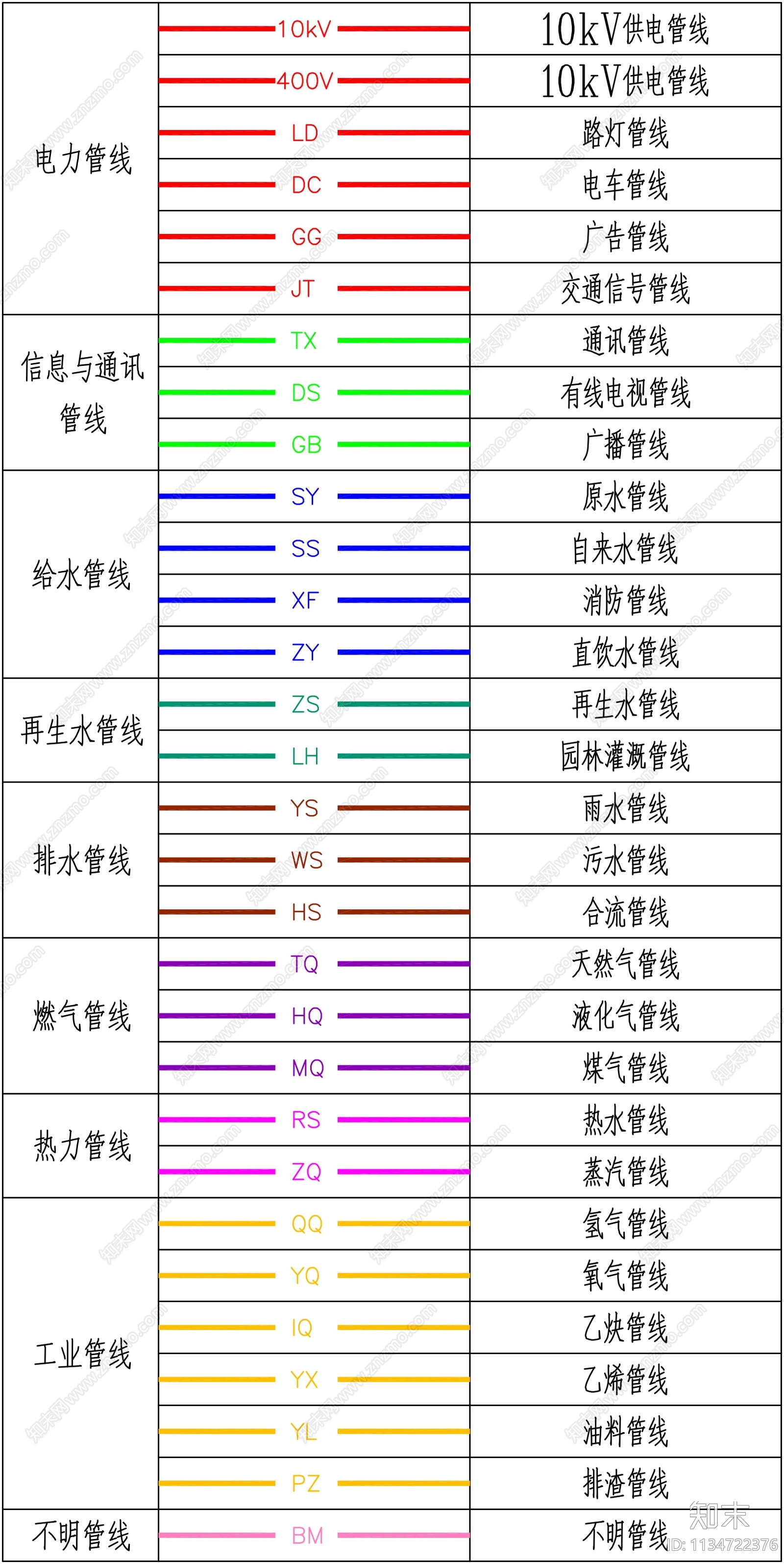 管线线型施工图下载【ID:1134722376】